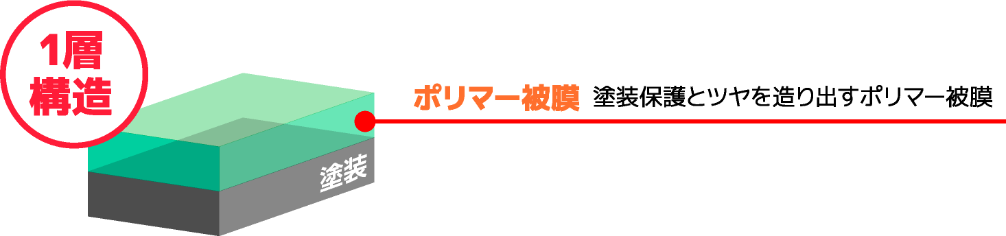 洗車で取れない汚れもスパッと取れる。