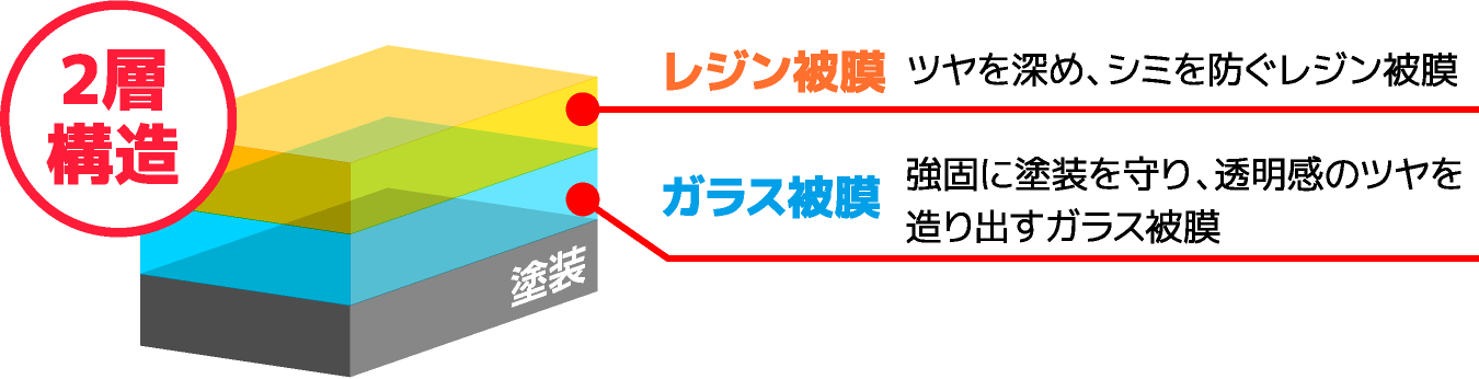 1番人気、イチオシ！