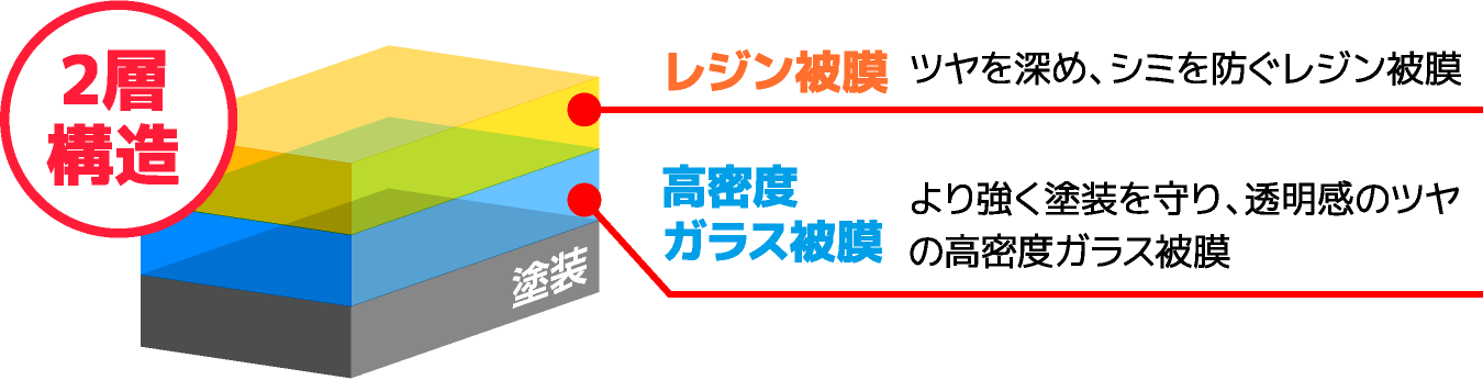 ガラスの厚みと密度が深いツヤを生む