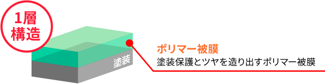 洗車で取れない汚れもスパッと取れる。