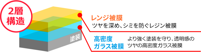 ガラスの厚みと密度が深いツヤを生む